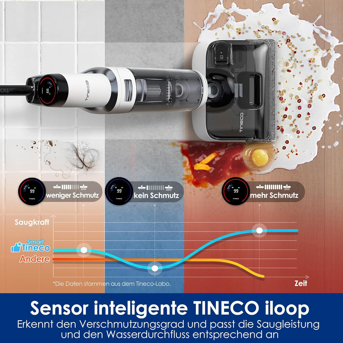 Tineco Floor One Stretch S6 Nass Trockensauger, 20Kpa,180°-Flachdesign