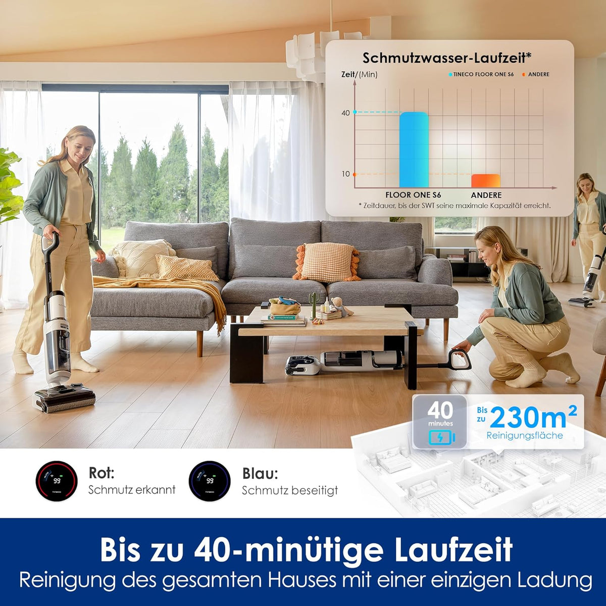 Tineco Floor One Stretch S6 Nass Trockensauger, 20Kpa,180°-Flachdesign